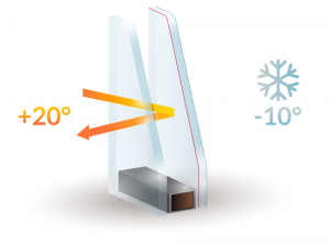 Double Glazing Services in Rotherhithe | Installation & Repairs